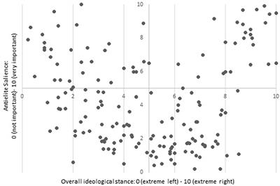 The Triumph of (Underlying)Ideology Over Populism in Western Europe